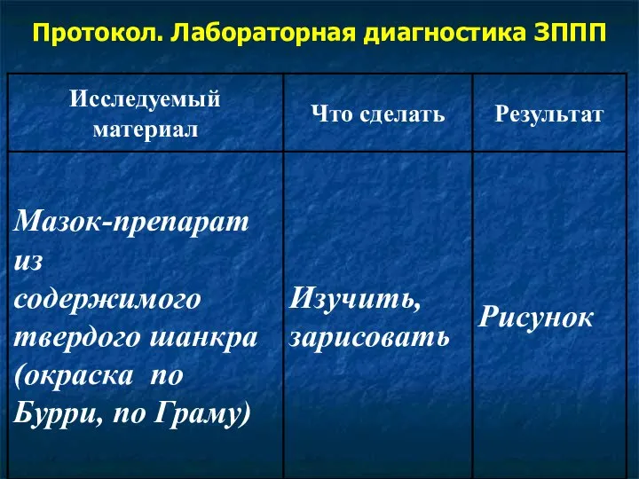 Протокол. Лабораторная диагностика ЗППП