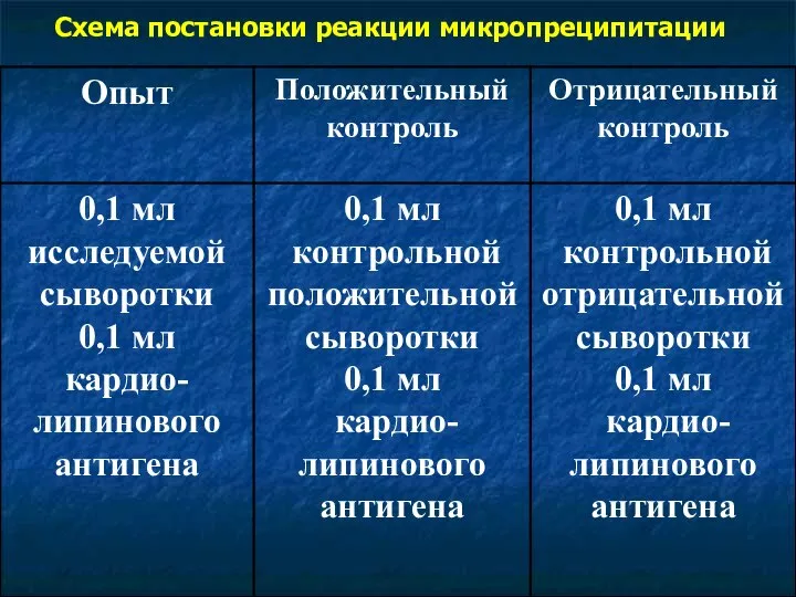 Схема постановки реакции микропреципитации