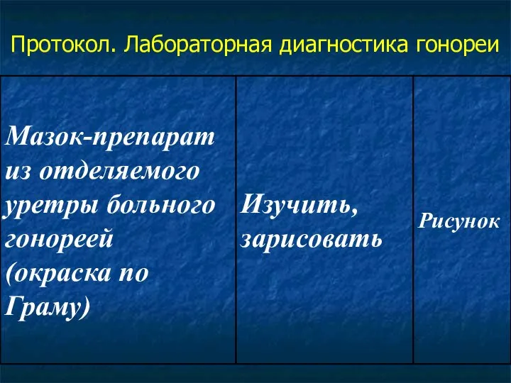 Протокол. Лабораторная диагностика гонореи