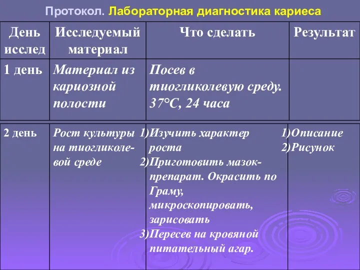 Протокол. Лабораторная диагностика кариеса