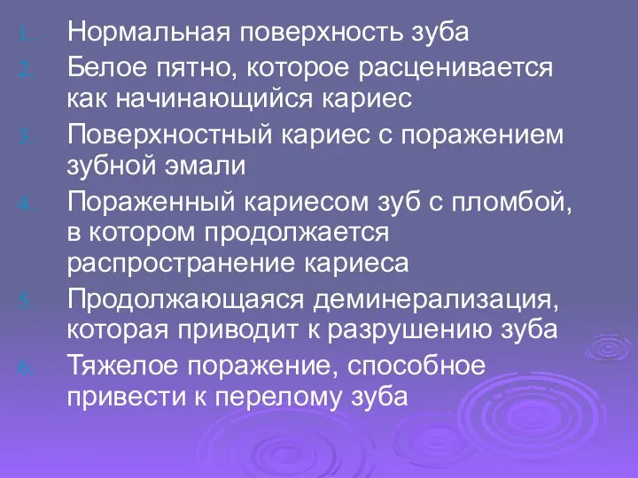 Нормальная поверхность зуба Белое пятно, которое расценивается как начинающийся кариес Поверхностный