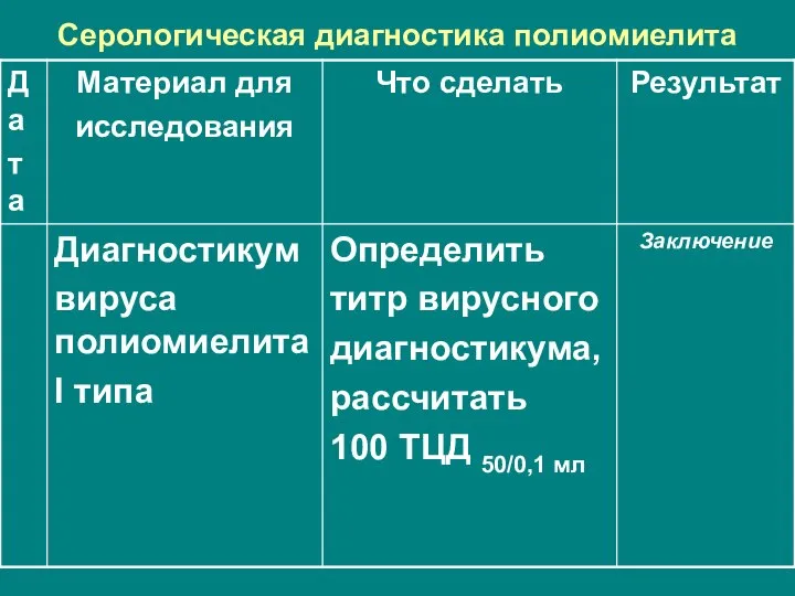 Серологическая диагностика полиомиелита