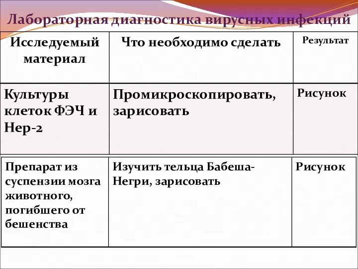 Лабораторная диагностика вирусных инфекций