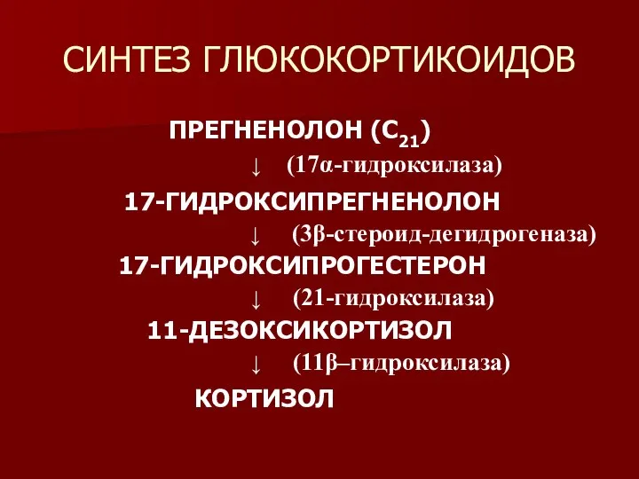 СИНТЕЗ ГЛЮКОКОРТИКОИДОВ ПРЕГНЕНОЛОН (С21) ↓ (17α-гидроксилаза) 17-ГИДРОКСИПРЕГНЕНОЛОН ↓ (3β-стероид-дегидрогеназа) 17-ГИДРОКСИПРОГЕСТЕРОН ↓ (21-гидроксилаза) 11-ДЕЗОКСИКОРТИЗОЛ ↓ (11β–гидроксилаза) КОРТИЗОЛ