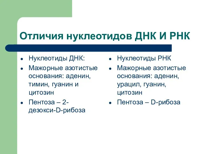 Отличия нуклеотидов ДНК И РНК Нуклеотиды ДНК: Мажорные азотистые основания: аденин,