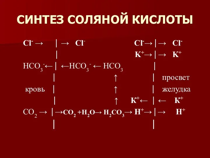 СИНТЕЗ СОЛЯНОЙ КИСЛОТЫ Cl- → ⎮ → Cl- Cl-→⎮→ Cl- ⎮