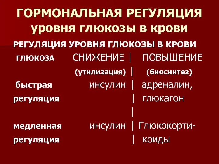 ГОРМОНАЛЬНАЯ РЕГУЛЯЦИЯ уровня глюкозы в крови РЕГУЛЯЦИЯ УРОВНЯ ГЛЮКОЗЫ В КРОВИ