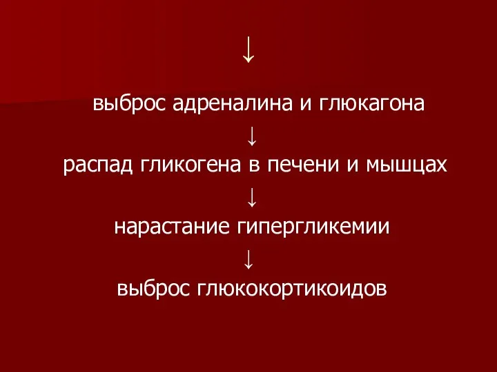 ↓ выброс адреналина и глюкагона ↓ распад гликогена в печени и