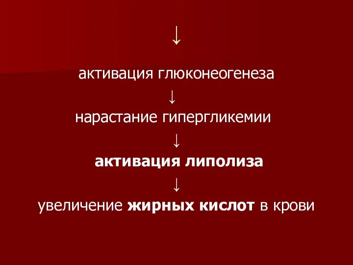 ↓ активация глюконеогенеза ↓ нарастание гипергликемии ↓ активация липолиза ↓ увеличение жирных кислот в крови