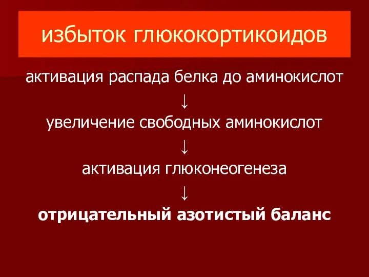 избыток глюкокортикоидов активация распада белка до аминокислот ↓ увеличение свободных аминокислот