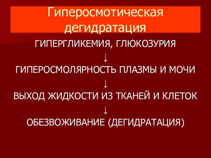 Гиперосмотическая дегидратация ГИПЕРГЛИКЕМИЯ, ГЛЮКОЗУРИЯ ↓ ГИПЕРОСМОЛЯРНОСТЬ ПЛАЗМЫ И МОЧИ ↓ ВЫХОД