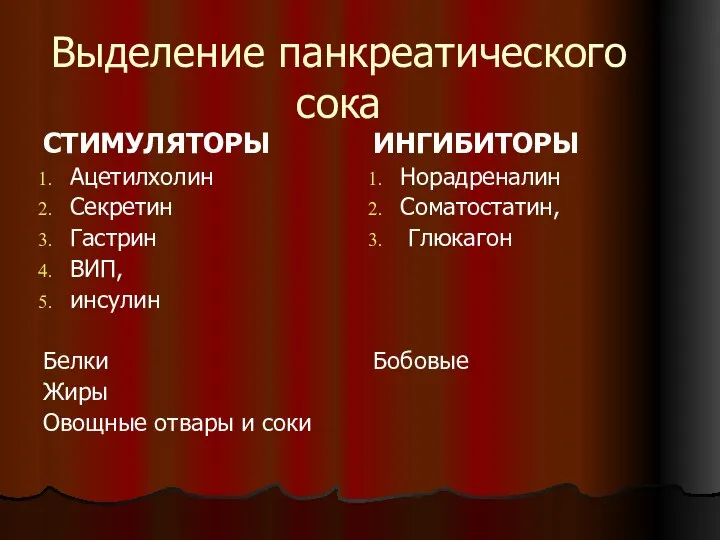 Выделение панкреатического сока СТИМУЛЯТОРЫ Ацетилхолин Секретин Гастрин ВИП, инсулин Белки Жиры