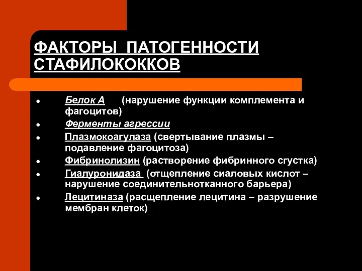 ФАКТОРЫ ПАТОГЕННОСТИ СТАФИЛОКОККОВ Белок А (нарушение функции комплемента и фагоцитов) Ферменты