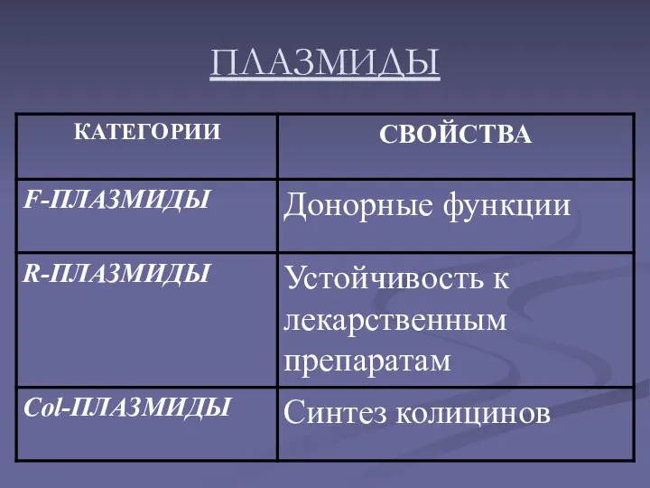 ПЛАЗМИДЫ