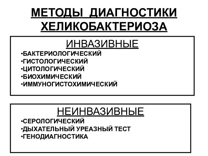 МЕТОДЫ ДИАГНОСТИКИ ХЕЛИКОБАКТЕРИОЗА ИНВАЗИВНЫЕ БАКТЕРИОЛОГИЧЕСКИЙ ГИСТОЛОГИЧЕСКИЙ ЦИТОЛОГИЧЕСКИЙ БИОХИМИЧЕСКИЙ ИММУНОГИСТОХИМИЧЕСКИЙ НЕИНВАЗИВНЫЕ СЕРОЛОГИЧЕСКИЙ ДЫХАТЕЛЬНЫЙ УРЕАЗНЫЙ ТЕСТ ГЕНОДИАГНОСТИКА