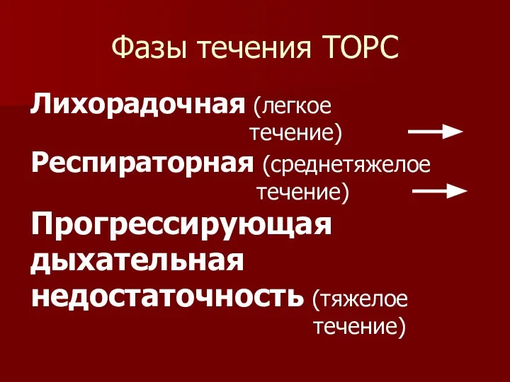 Фазы течения ТОРС Лихорадочная (легкое течение) Респираторная (среднетяжелое течение) Прогрессирующая дыхательная недостаточность (тяжелое течение)