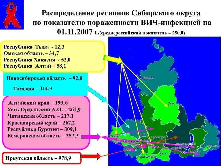 Распределение регионов Сибирского округа по показателю пораженности ВИЧ-инфекцией на 01.11.2007 г.(среднероссийский