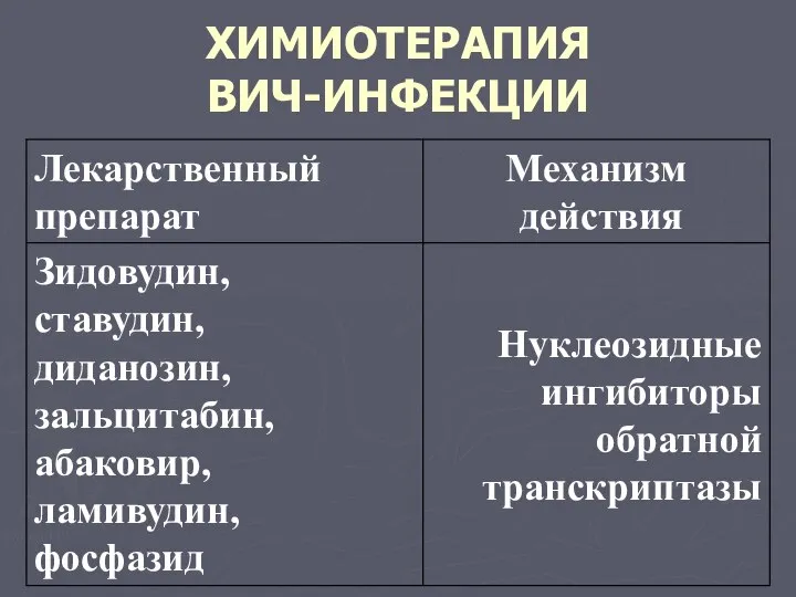 ХИМИОТЕРАПИЯ ВИЧ-ИНФЕКЦИИ