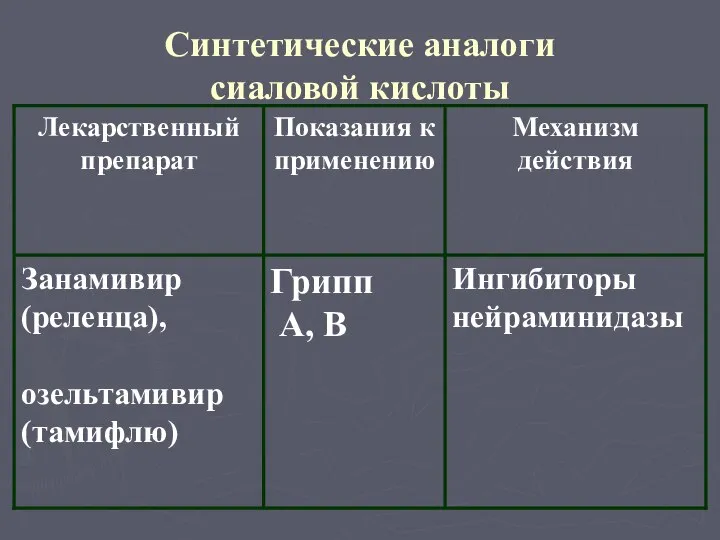 Синтетические аналоги сиаловой кислоты