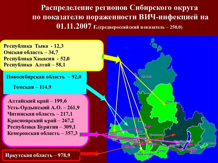 Распределение регионов Сибирского округа по показателю пораженности ВИЧ-инфекцией на 01.11.2007 г.(среднероссийский