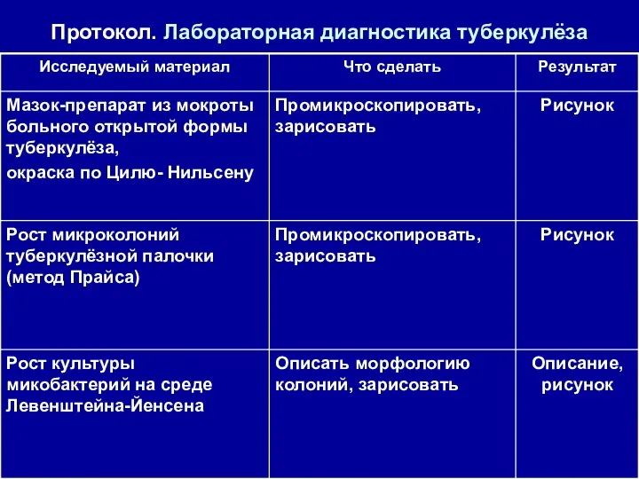 Протокол. Лабораторная диагностика туберкулёза