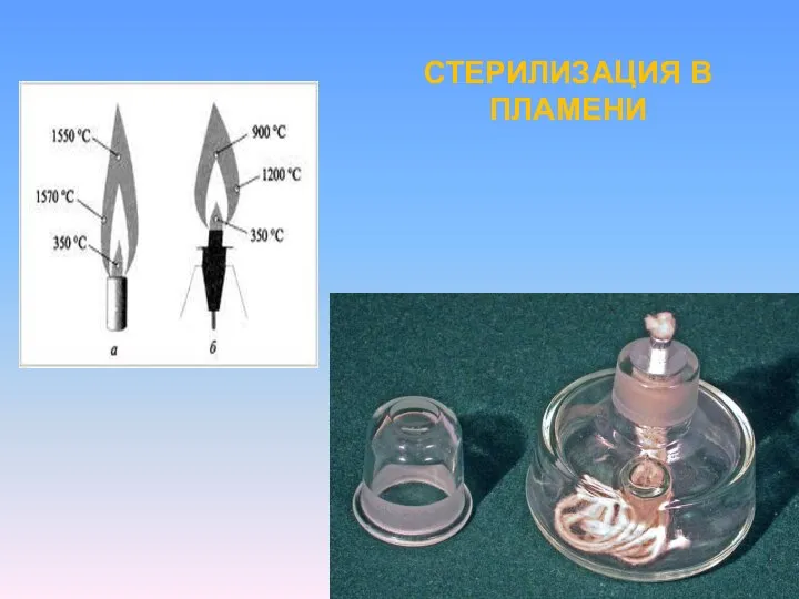 СТЕРИЛИЗАЦИЯ В ПЛАМЕНИ