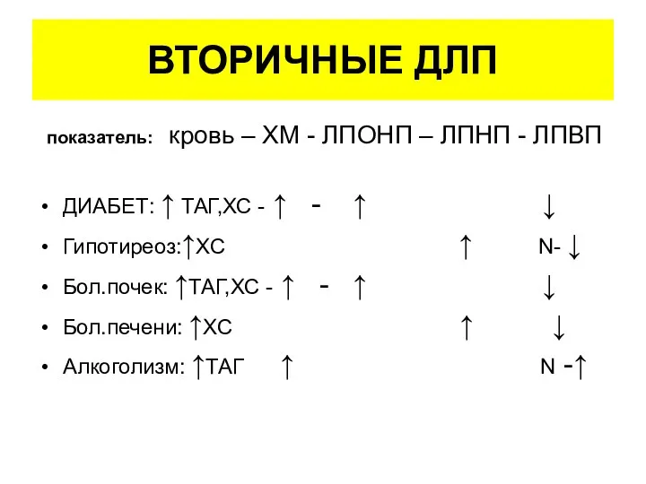 ВТОРИЧНЫЕ ДЛП показатель: кровь – ХМ - ЛПОНП – ЛПНП -