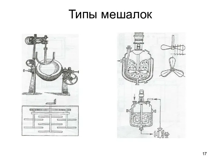 Типы мешалок