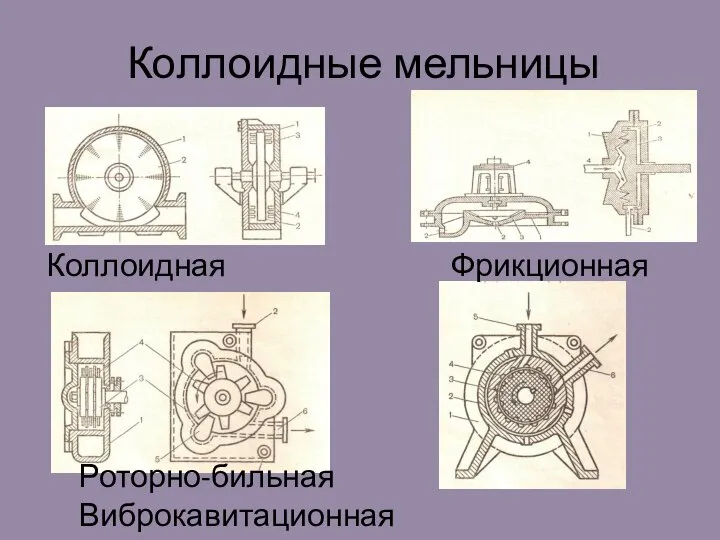 Коллоидные мельницы Коллоидная Фрикционная Роторно-бильная Виброкавитационная