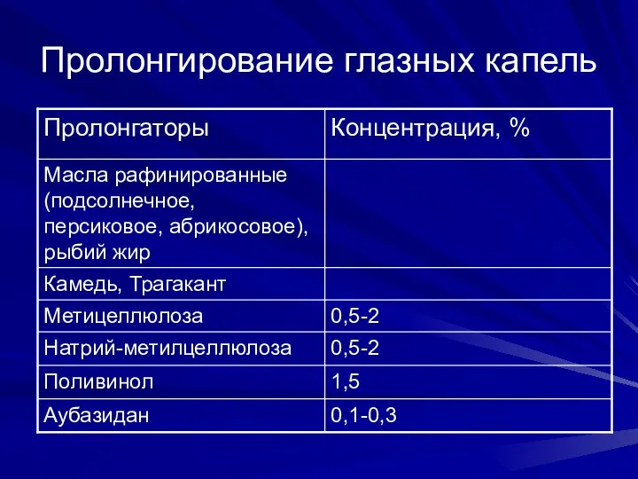 Пролонгирование глазных капель