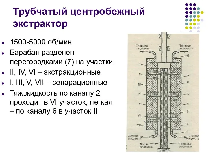 Трубчатый центробежный экстрактор 1500-5000 об/мин Барабан разделен перегородками (7) на участки: