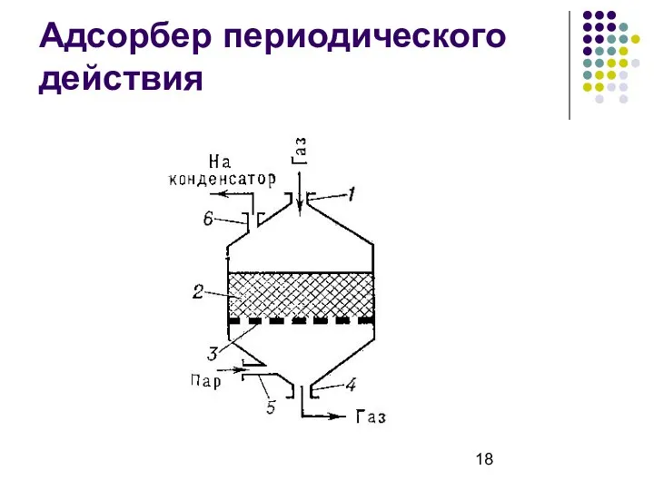 Адсорбер периодического действия