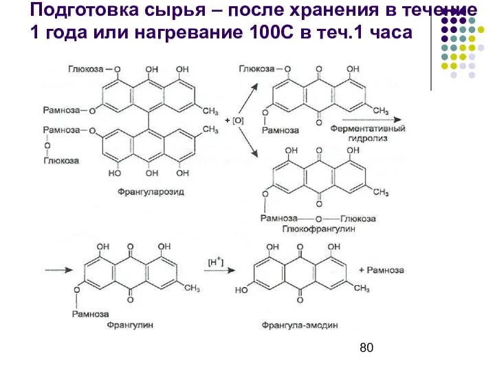 Подготовка сырья – после хранения в течение 1 года или нагревание 100С в теч.1 часа