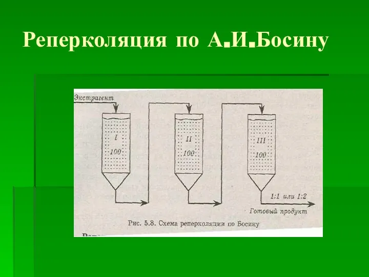 Реперколяция по А.И.Босину