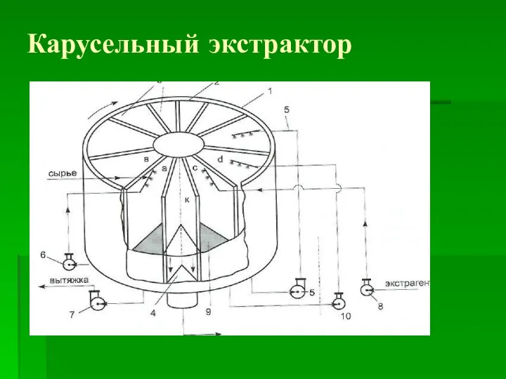 Карусельный экстрактор