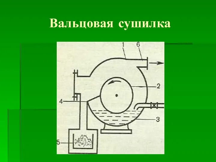 Вальцовая сушилка