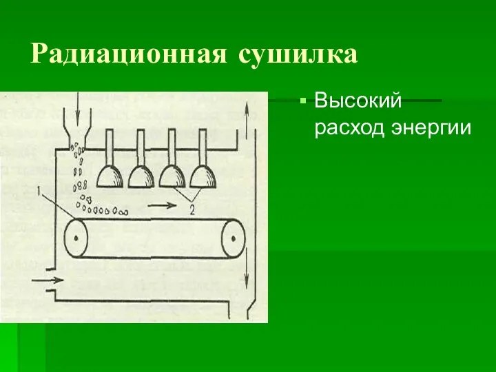 Радиационная сушилка Высокий расход энергии