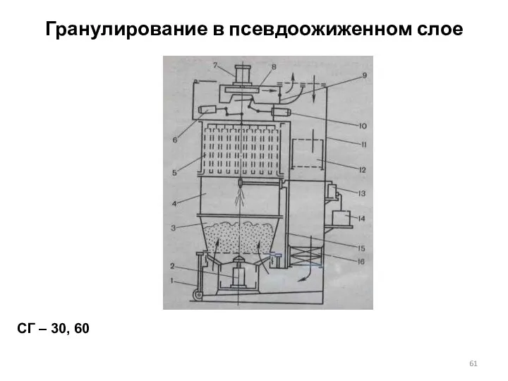 Гранулирование в псевдоожиженном слое СГ – 30, 60