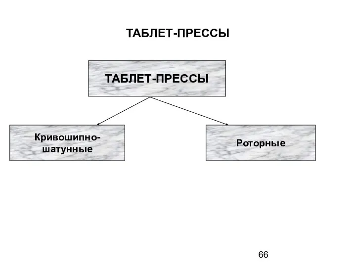 ТАБЛЕТ-ПРЕССЫ ТАБЛЕТ-ПРЕССЫ Кривошипно- шатунные Роторные