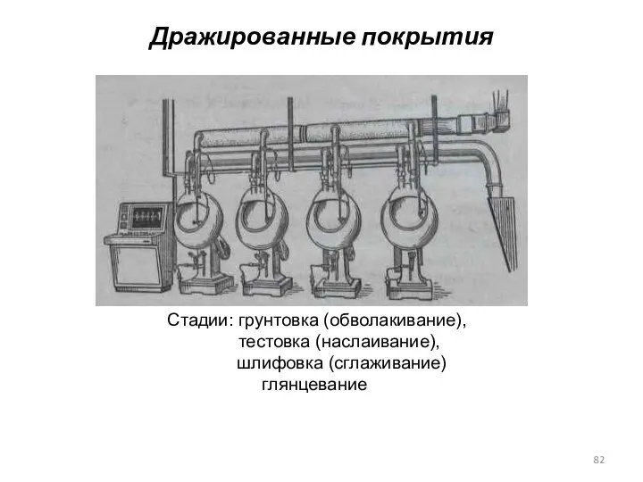 Дражированные покрытия Стадии: грунтовка (обволакивание), тестовка (наслаивание), шлифовка (сглаживание) глянцевание