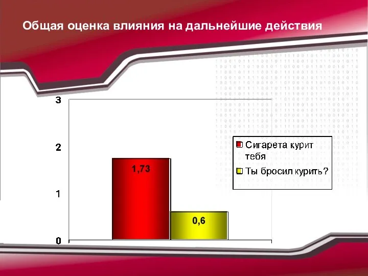 Общая оценка влияния на дальнейшие действия