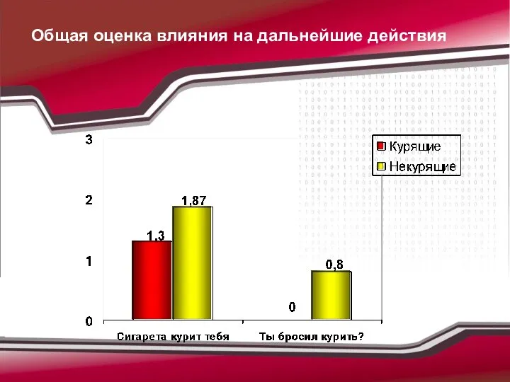 Общая оценка влияния на дальнейшие действия