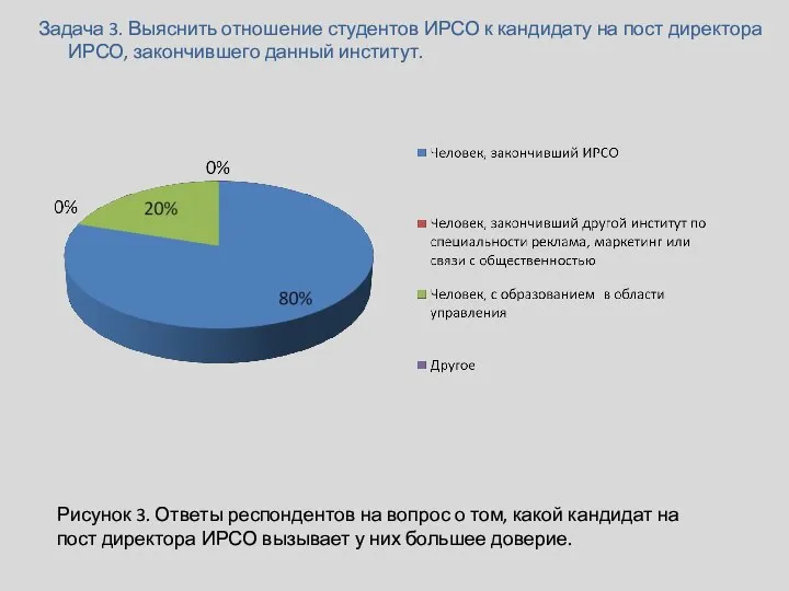 Задача 3. Выяснить отношение студентов ИРСО к кандидату на пост директора