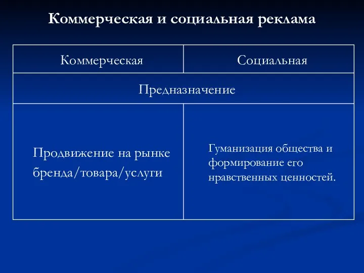 Коммерческая и социальная реклама