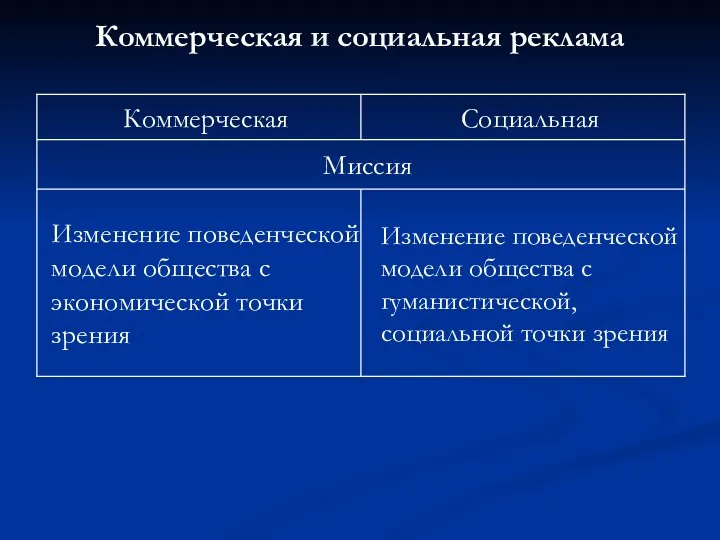 Коммерческая и социальная реклама