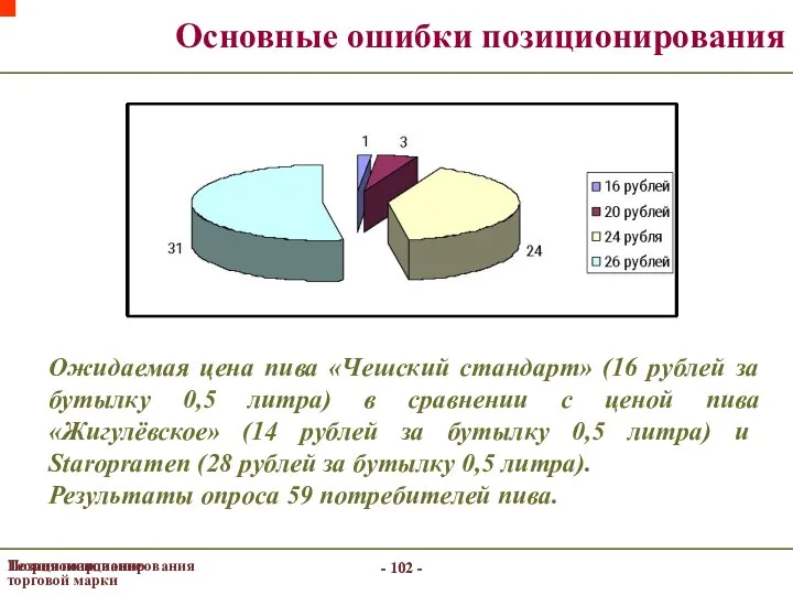 - - Позиционирование торговой марки - - Теория позиционирования Основные ошибки