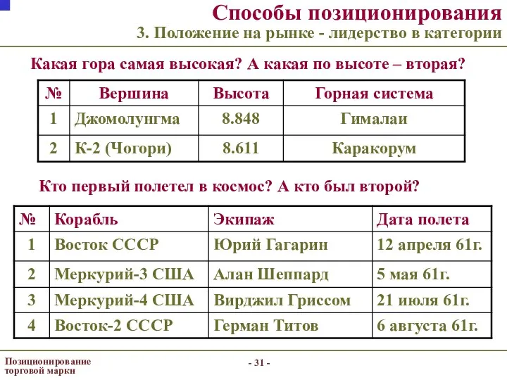 - - Позиционирование торговой марки Какая гора самая высокая? А какая