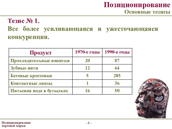 - - Позиционирование торговой марки Позиционирование Основные тезисы Тезис № 1.