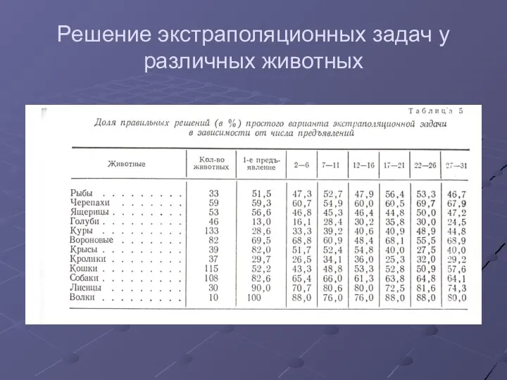 Решение экстраполяционных задач у различных животных