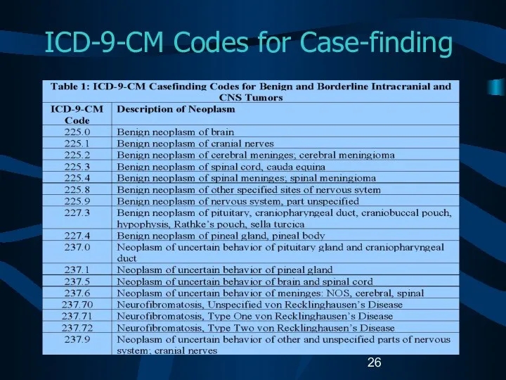 ICD-9-CM Codes for Case-finding